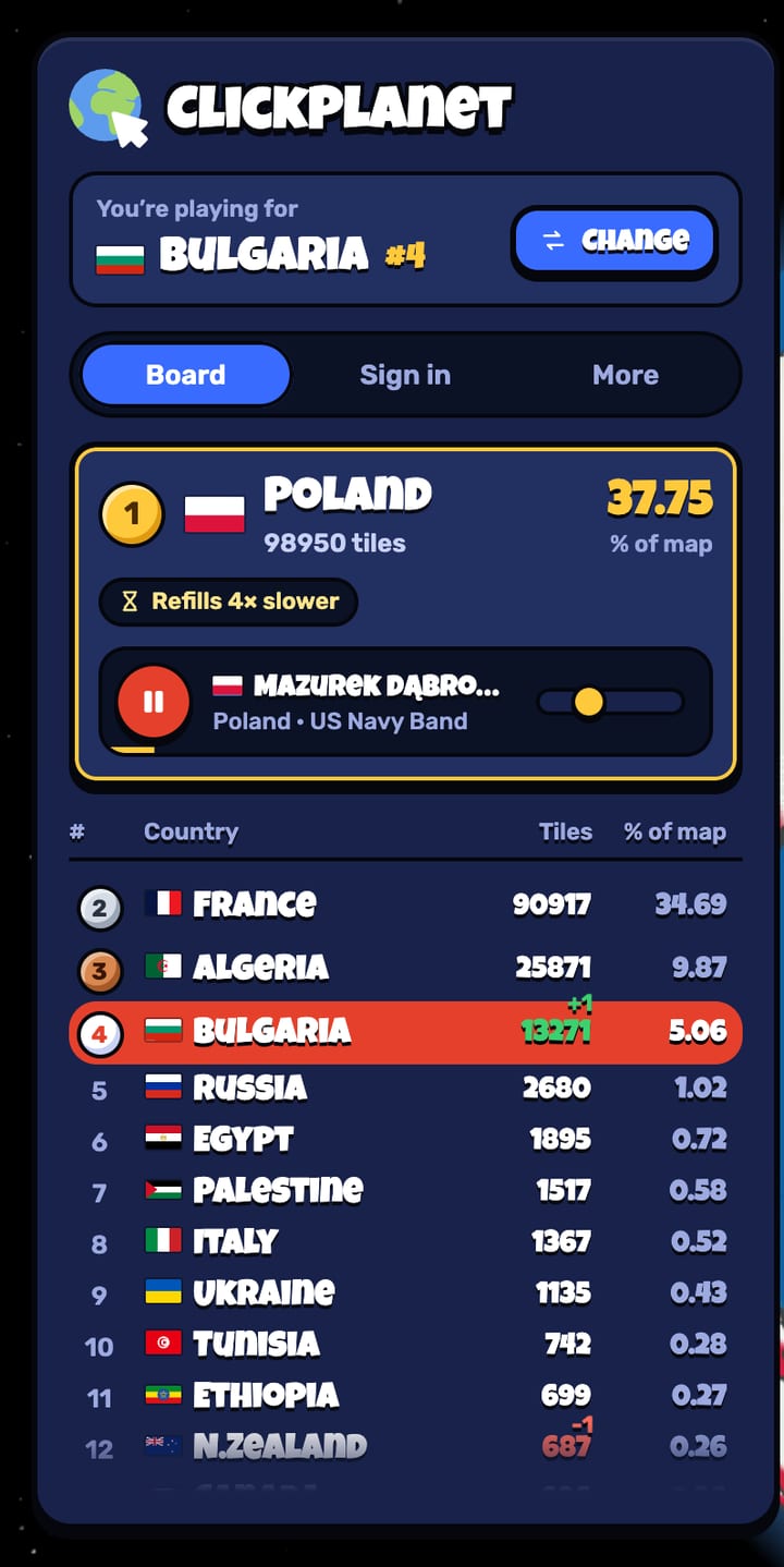 The board: Poland first, then France and Algeria, with Bulgaria fourth